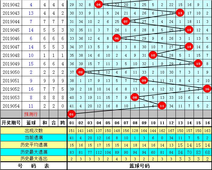揭秘双色球杀号规律，实用口诀与科学分析