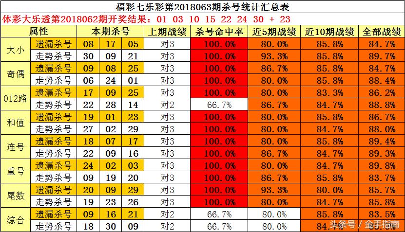 2018063期大乐透开奖结果揭晓，梦想与现实的碰撞