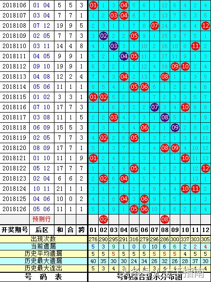 2018127期大乐透开奖结果揭晓，梦想与幸运的碰撞