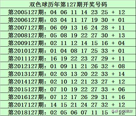 揭秘双色球第127期开奖号码，幸运数字背后的奥秘