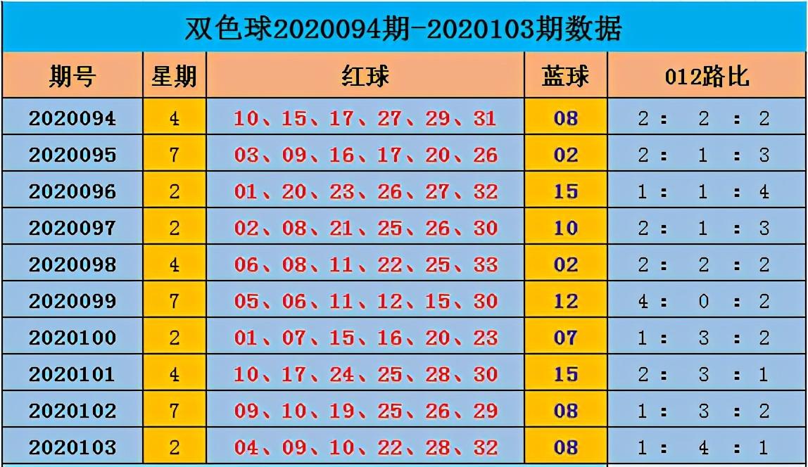 2020104期双色球开奖，梦想与幸运的碰撞