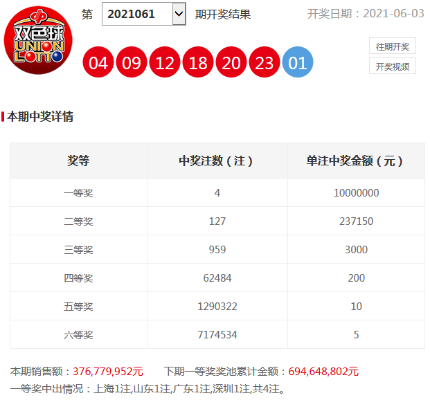 双色球奇迹之夜，四注1000万元一等奖震撼揭晓