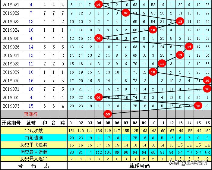 双色球034期，彩民热情不减，晒票风采展现幸运瞬间