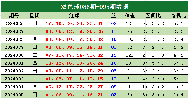 2021117期双色球开奖结果走势分析，理性与幸运的碰撞