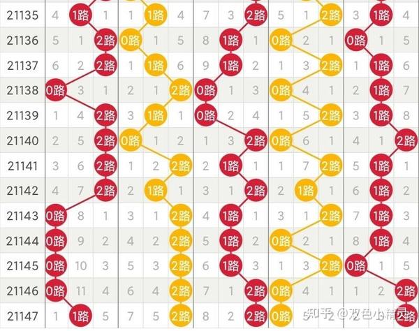精准解析大乐透算法，揭秘最准确选号策略