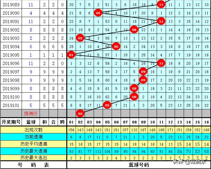 揭秘双色球第102期开奖结果，幸运数字的碰撞与期待