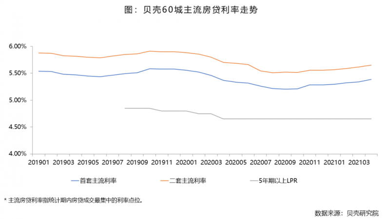 12月LPR报价出炉，市场利率风向标与房贷族的新期待