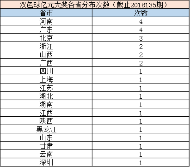双色球中奖地图，透视中国各地区中奖分布的独特魅力