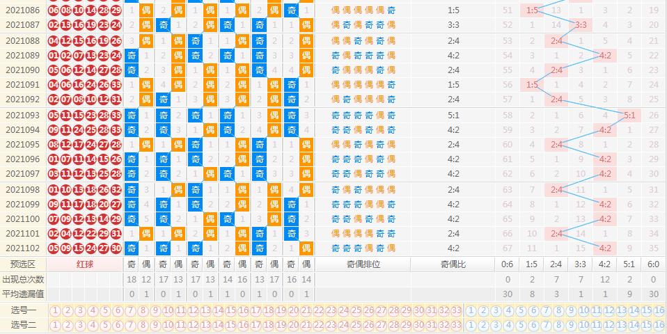 双色球开奖 第25页