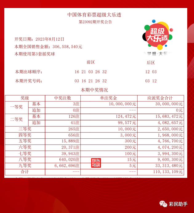 2021069期大乐透开奖结果揭晓，幸运数字背后的故事与期待