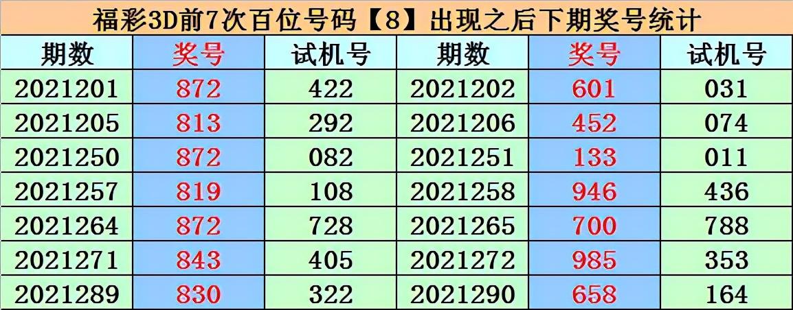 探索3D试机号绕胆图的观看途径