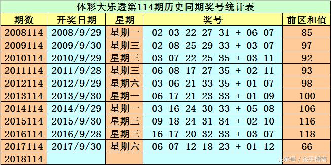 探索双色球114期奖号的奥秘与乐趣