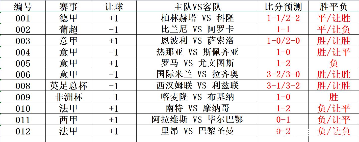 足球赛事免费预测，精准分析，助您赢在绿茵场