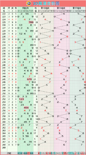 3D牛彩图与谜彩报，探索数字娱乐的奇妙世界