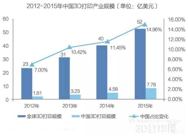3D打印行业，重塑制造业的未来与趋势