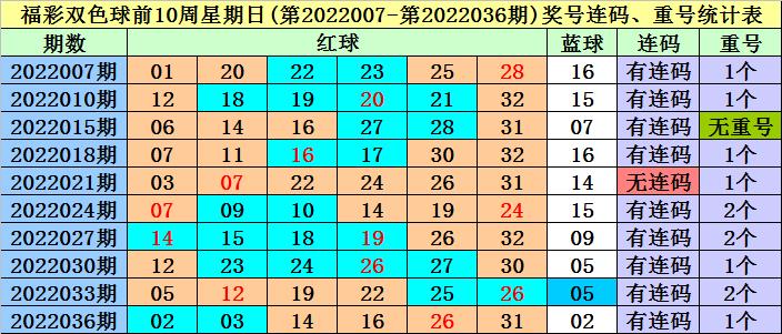 2019年双色球92期开奖结果揭秘，幸运数字的碰撞与期待