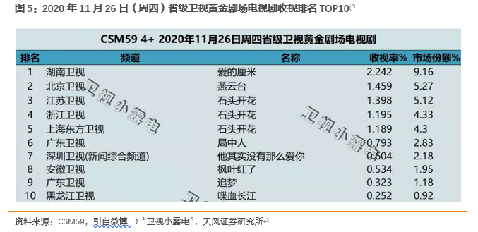 内衣裤 第118页
