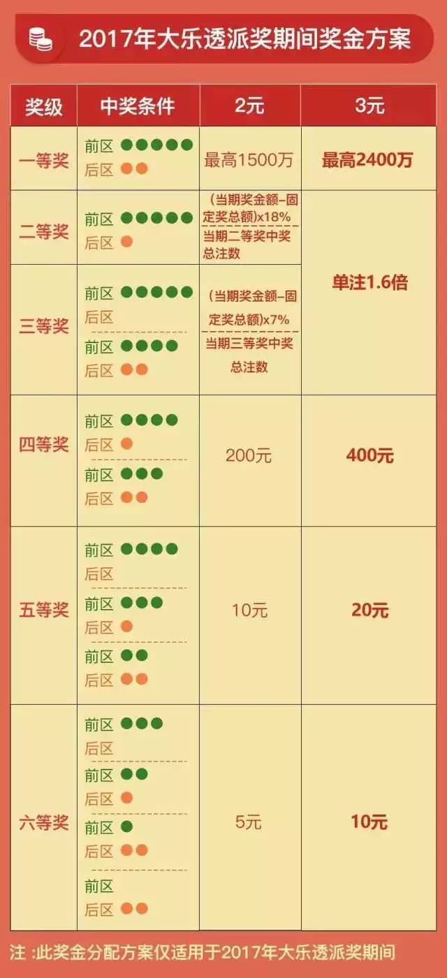 探索双色球走势图，解锁投注的秘密武器