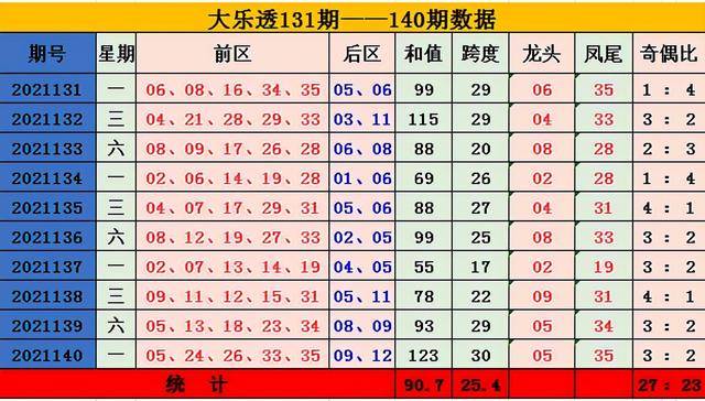 解析大乐透跨度走势图，120期深度洞察