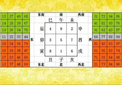 探索手机号吉凶，号令天下的奥秘