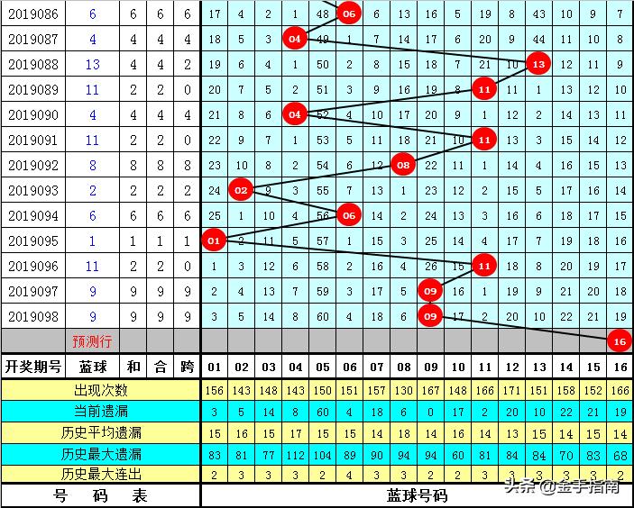 探索双色球47期开奖奇迹，揭秘数字背后的幸运密码