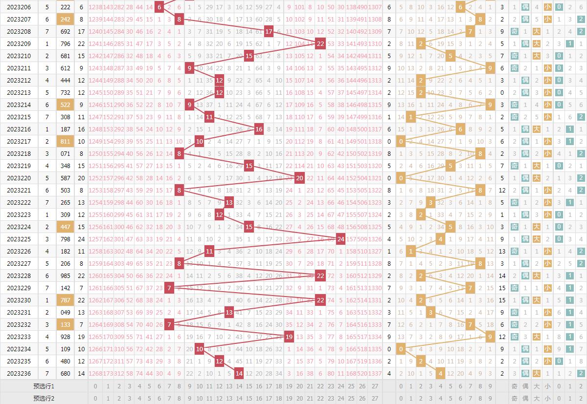 3D豹子开奖历史记录，深度解析与趋势分析