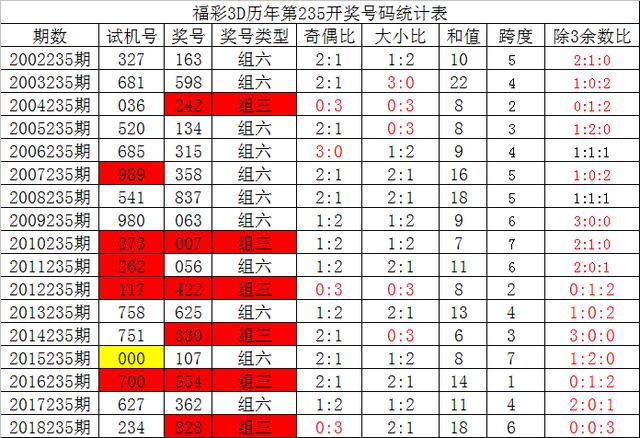 3D历史开奖号码查询，揭秘数字背后的奥秘