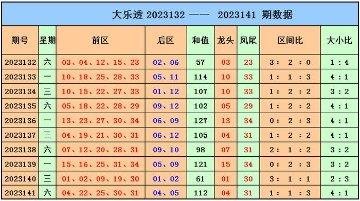 探索2023年3D历史开奖号码的奥秘与趋势