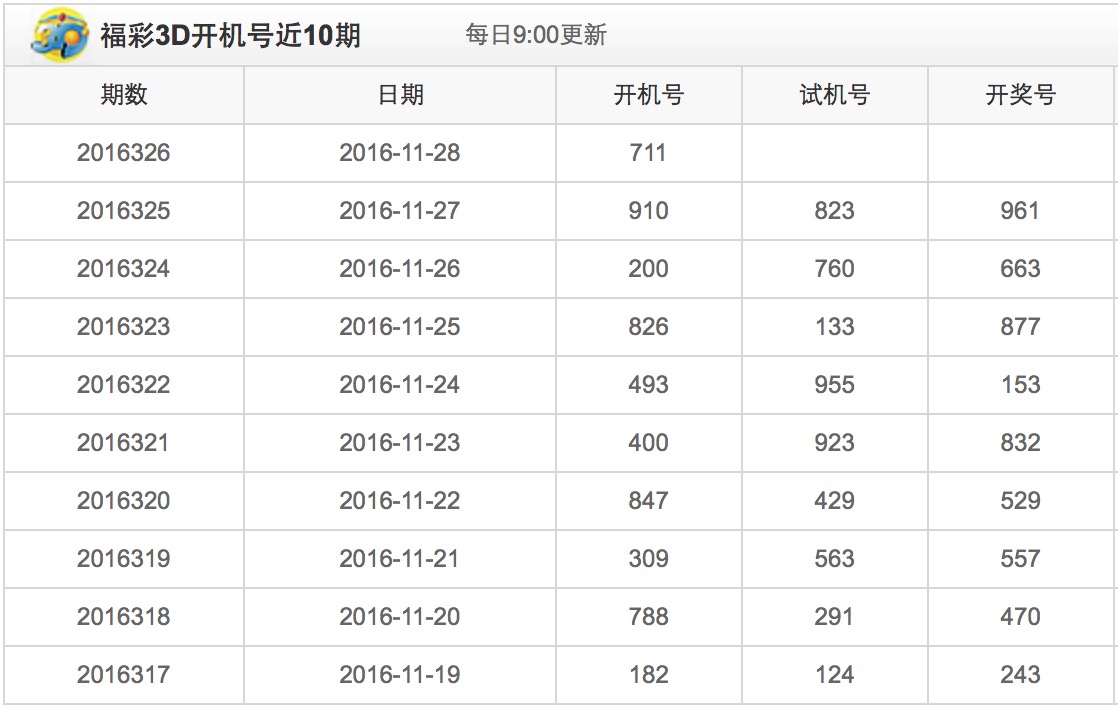 探索彩宝网，3D历史开奖号码的奥秘与乐趣