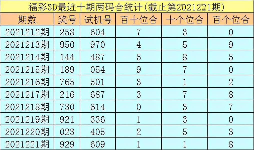 探索3D彩票222期历史开奖号码的奥秘