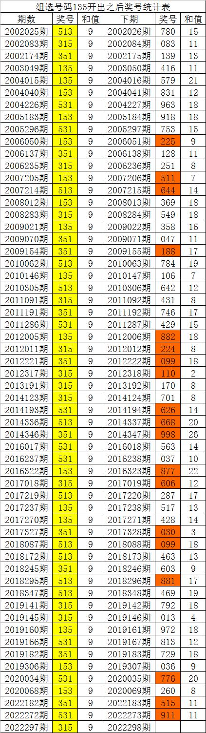 探索数字的奥秘，揭秘225期3D开奖号码的背后故事