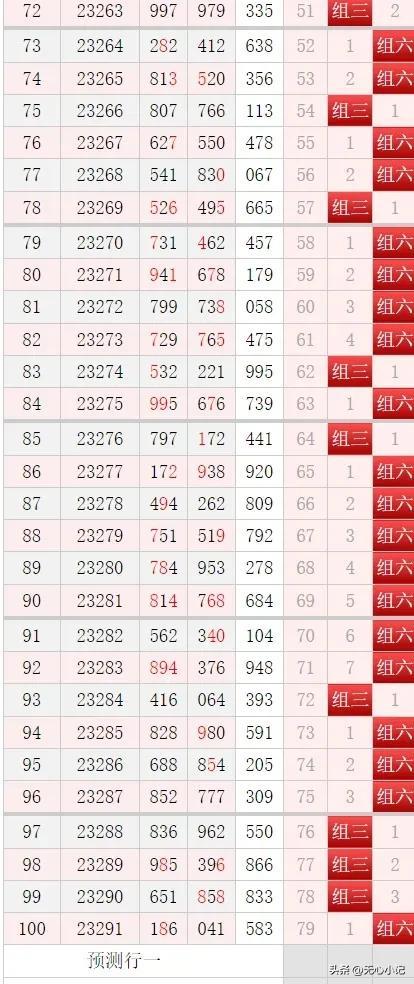 福彩3D今日和值预测，揭秘数字背后的奥秘