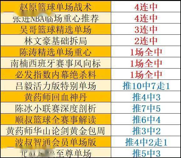 今晚三胆揭秘，探索3D试机号背后的奥秘