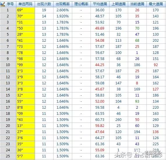 3D彩票历史试机号，探索数字背后的故事与未来