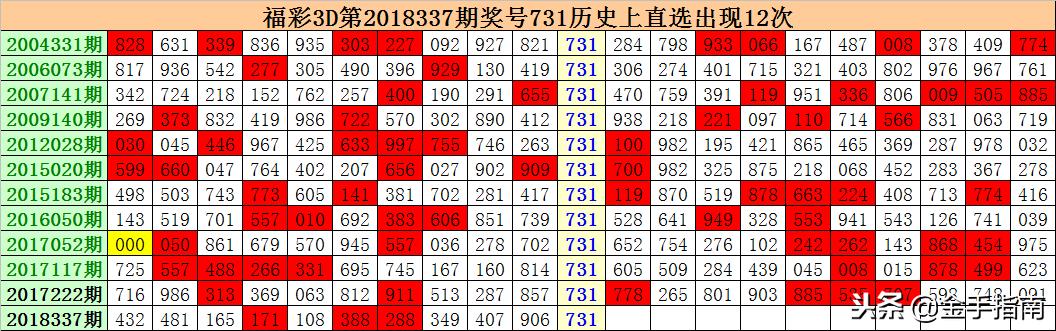 提升3D彩票中奖率的最新技巧与策略