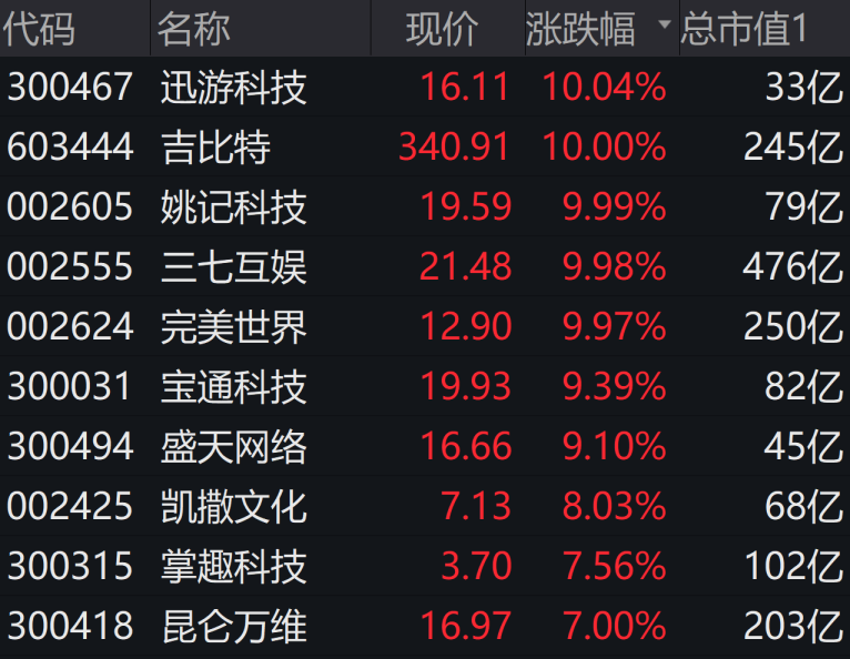 排列三今晚金码，揭秘数字游戏中的智慧与机遇