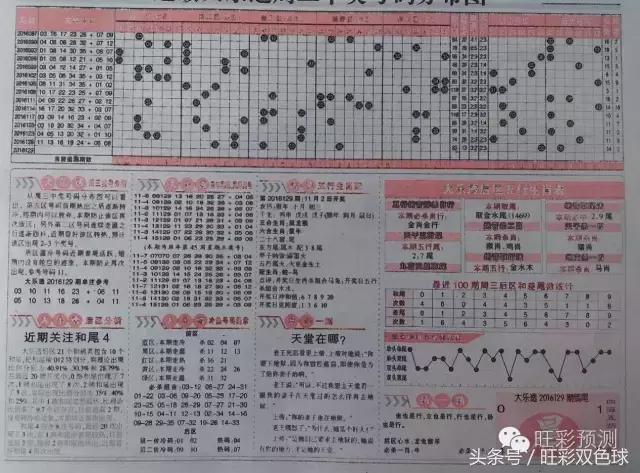 今日七乐彩走势图，解析与预测