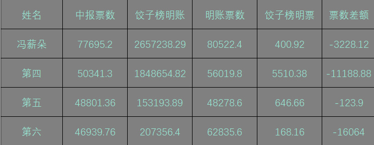 数字规律分析