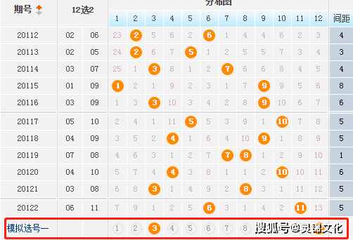 七乐彩与大乐透，今晚开奖的数字盛宴与走势分析