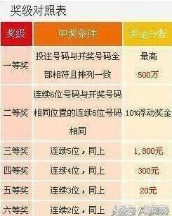 七星彩今晚开奖，揭秘二等奖背后的幸运与期待