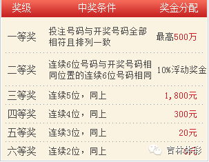 今晚热搜焦点，揭秘七星彩开奖结果，共赴幸运之约