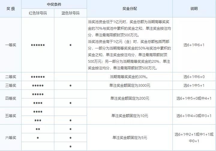 探索双色球与福彩3D的奇妙世界，揭秘开奖号码的奥秘