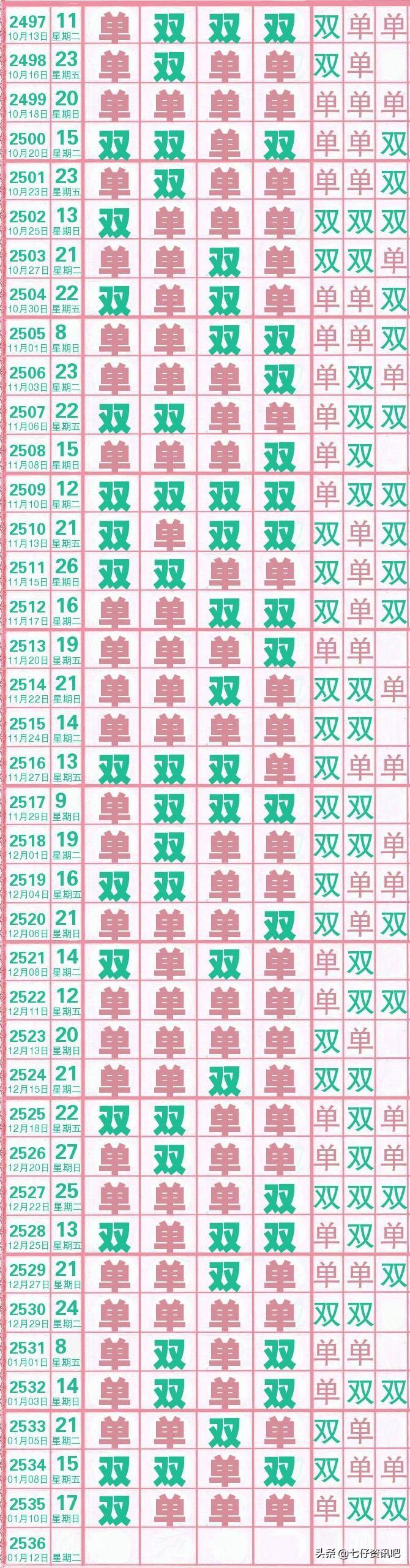 七星彩开奖号码走势图表，揭秘数字背后的秘密