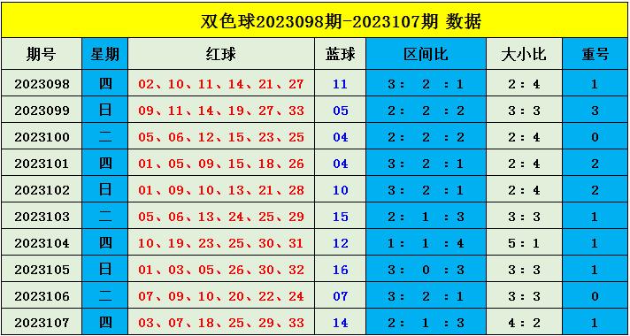 揭秘双色球第31期二等奖奖金，幸运背后的数字游戏