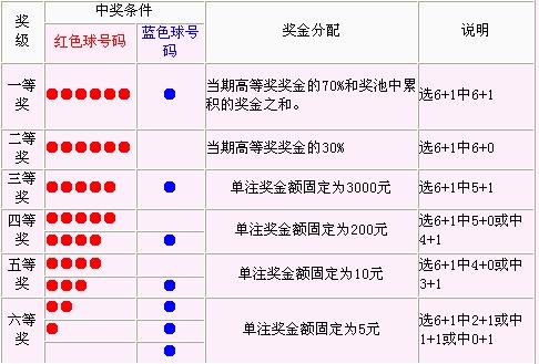 探索双色球奥秘，中彩网走势图深度解析