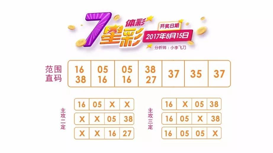 体育彩票七星彩每期走势的深度解析与策略建议