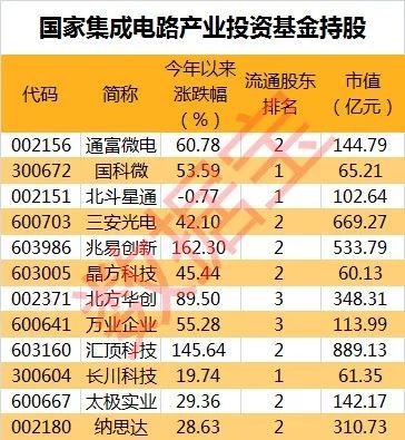 连裤袜 第113页
