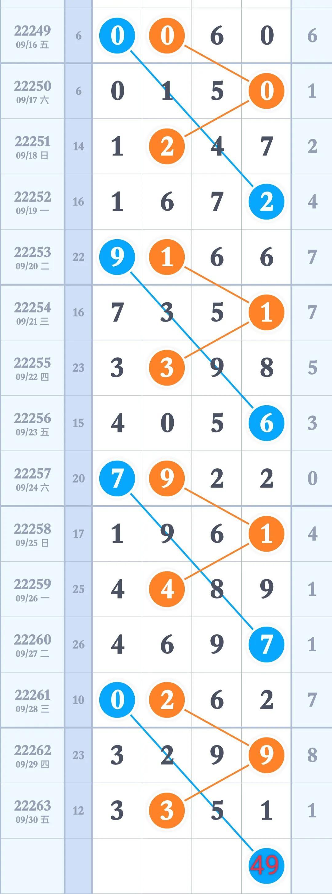 探索数字奥秘，专业版排列5走势图下载与安装指南