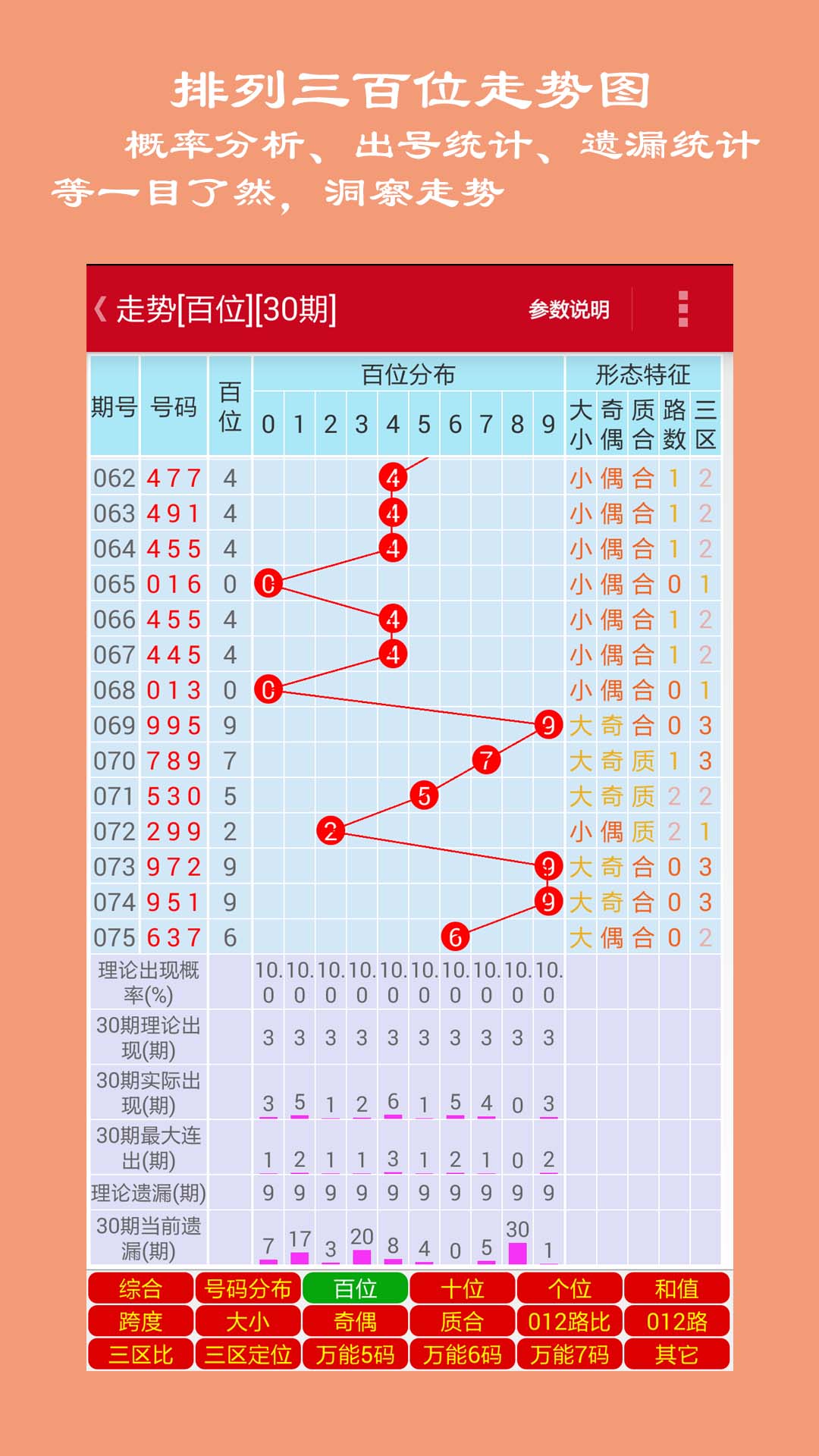 排三今日必下胆码，揭秘数字背后的玄机