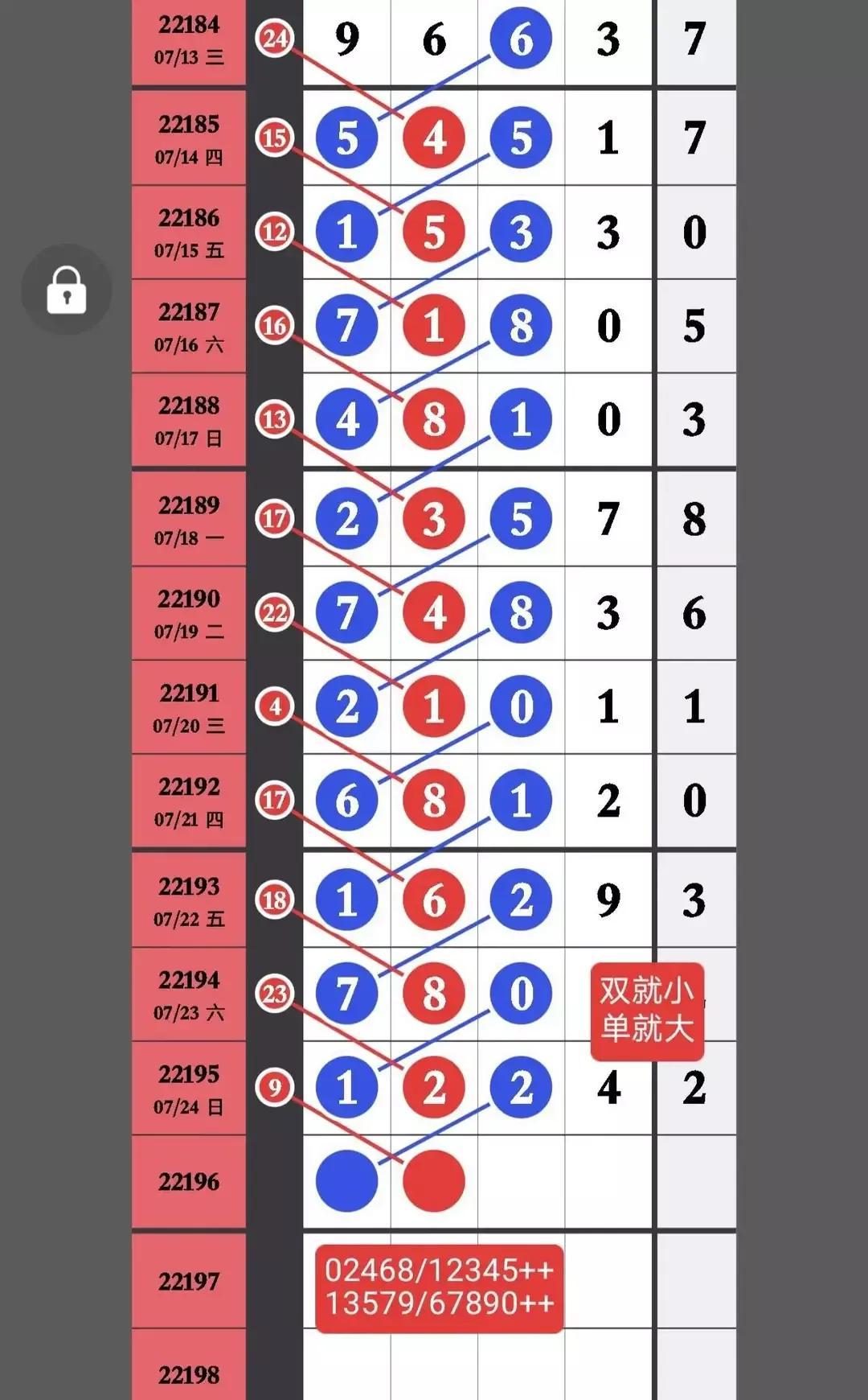 排列五近50期规律图，解码数字背后的秘密